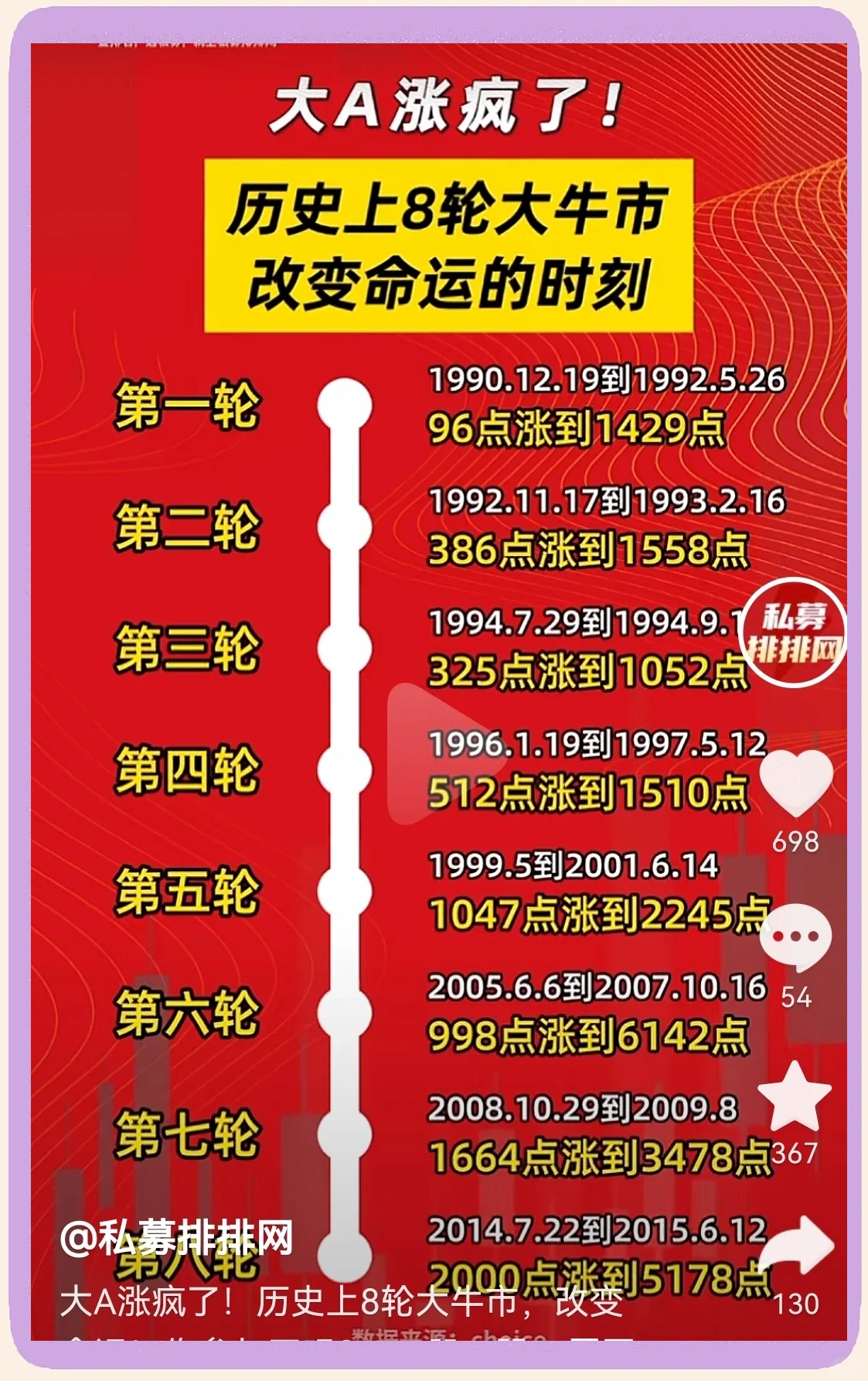 关于币安冲破7.77美元大关，牛市是否已来临？的信息