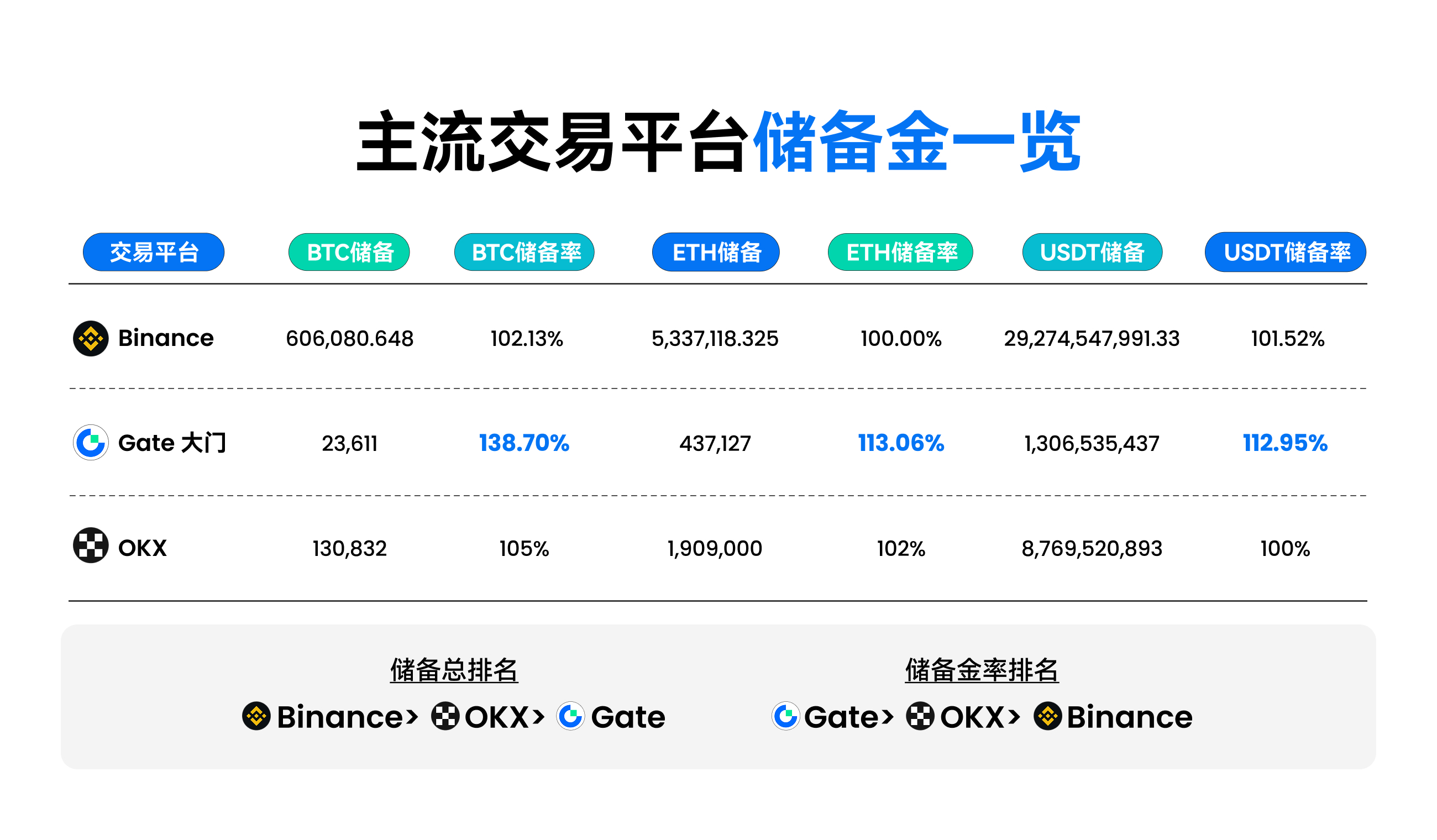 Gate冲破321美元整数位，多头行情是否已经到来？