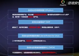 关于LDO紧急遇到安全漏洞，丢失金额高达10.96万美元，震惊市场的信息