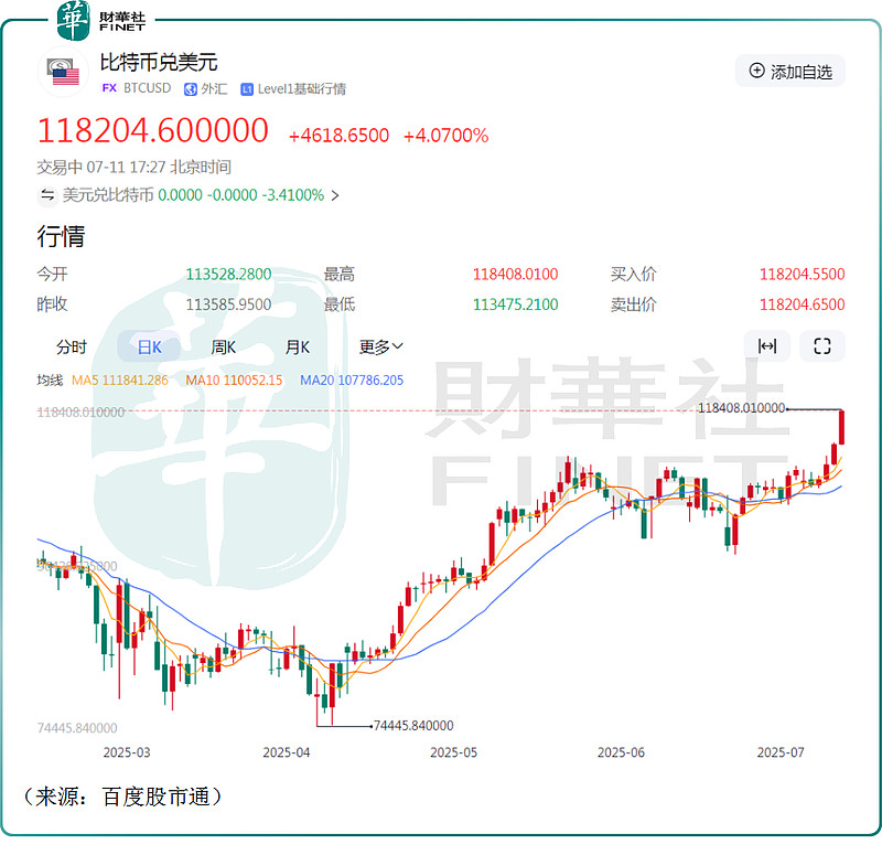 加密市场冲破AVAX美元关口，牛市行情会不会真的到来？