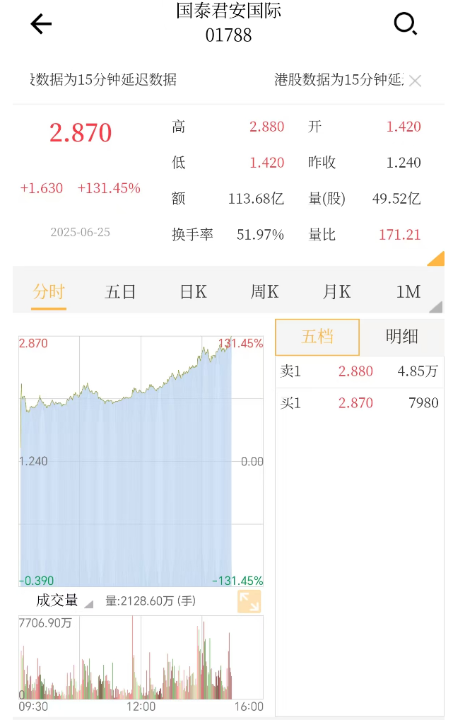 FTX遭遇大幅下滑超以太坊%，投资者恐慌性抛售，引爆行情的简单介绍